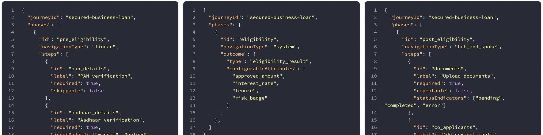 Algorithm chart for a self-sustaining feed generation.